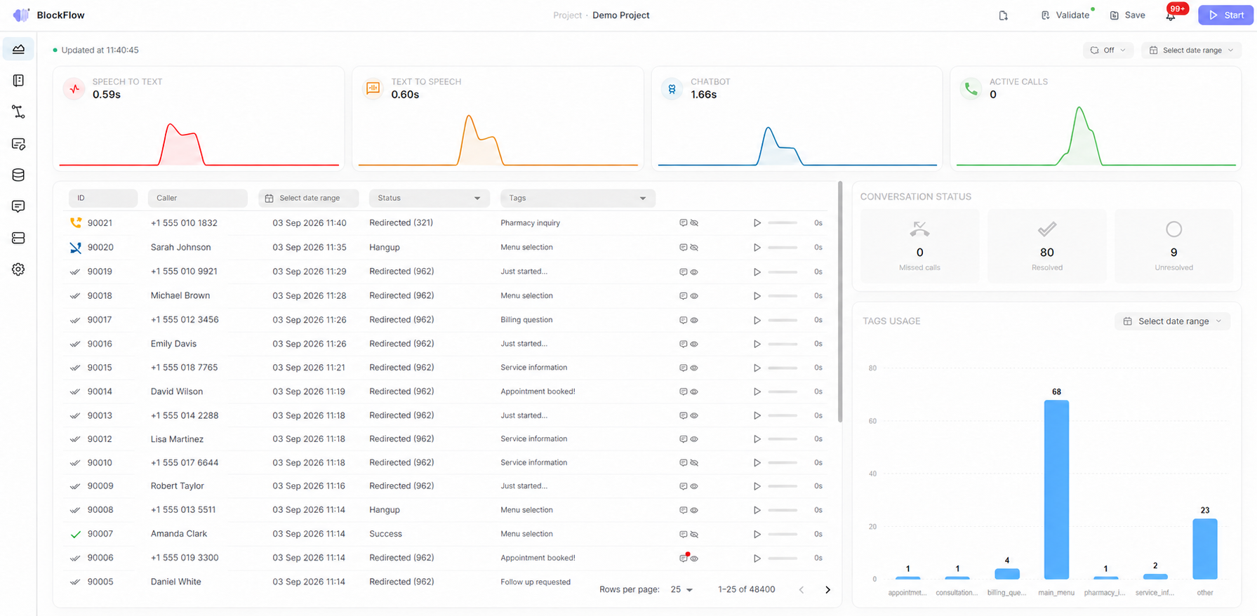 Figure 1 — Main analytics dashboard