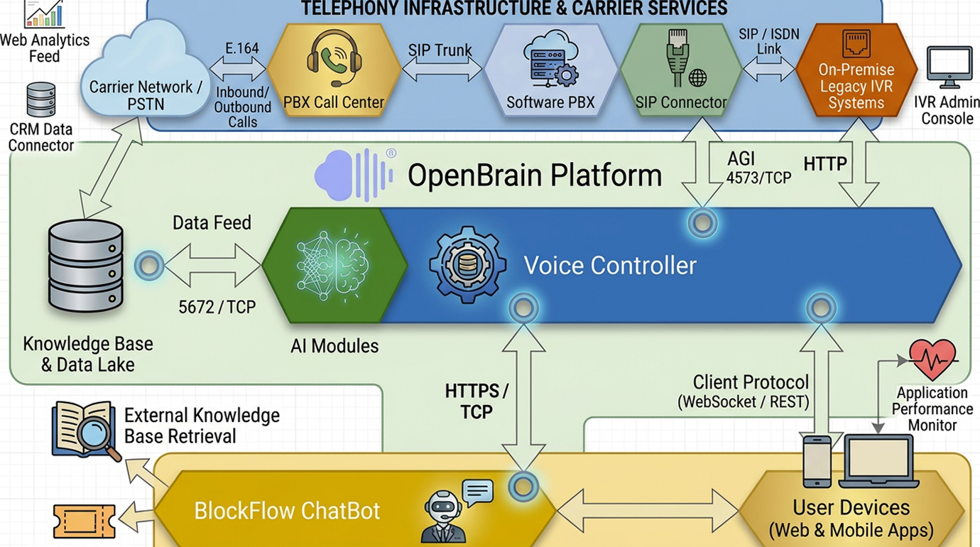 Figure 3 — Installation environment diagram